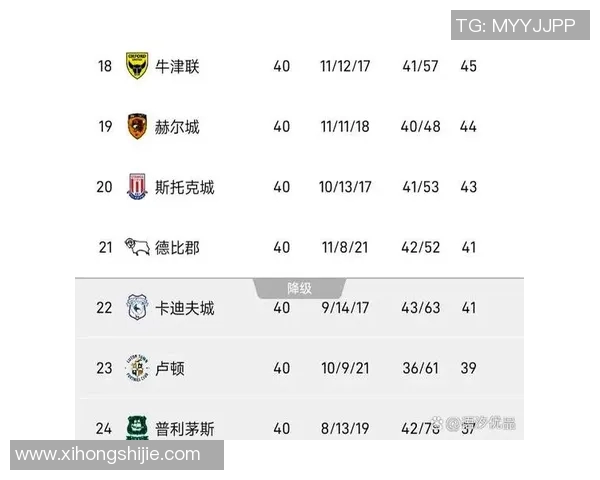 英超降级球队回顾与赛季影响分析